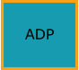 ADP